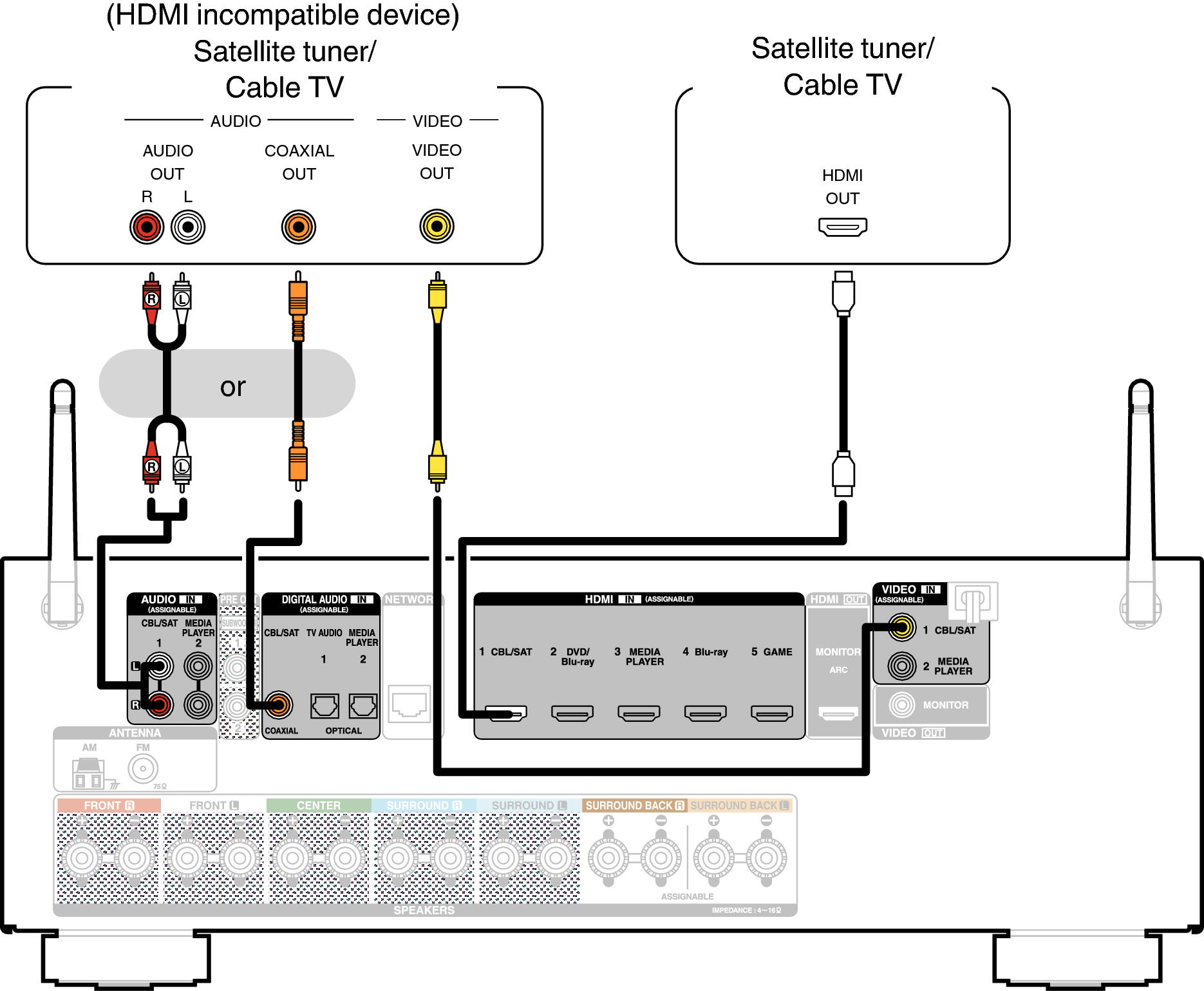 Conne SAT S710WE3